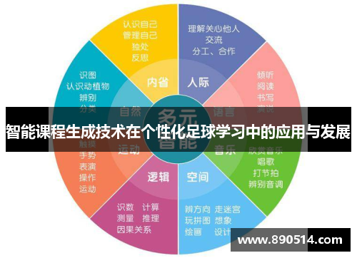 智能课程生成技术在个性化足球学习中的应用与发展